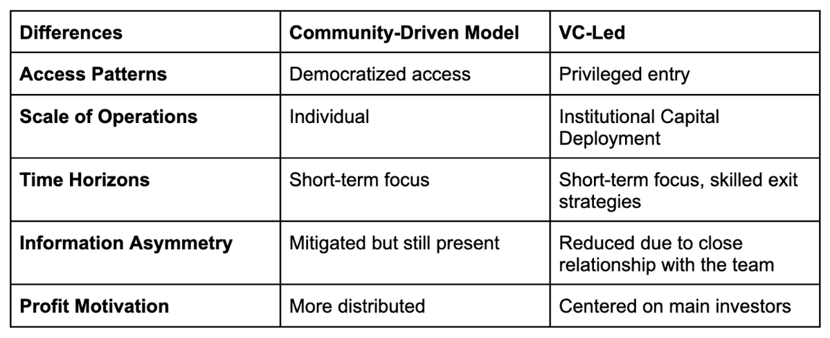 平衡社区与风投代币分配：如何实现双赢策略