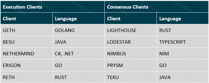 全面解析Solana SVM：技术原理与应用指南