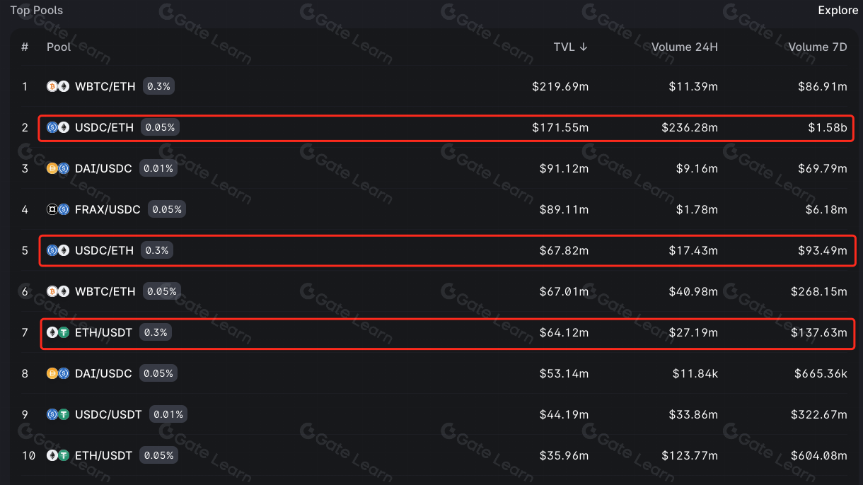 2024年DeFi生态发展趋势预测：关键方向与行业前景分析