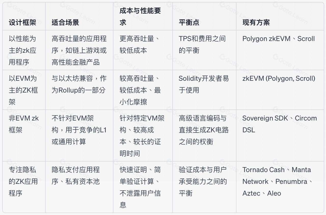 ZKP的低成本真相：Aztec案例揭秘是伪命题吗？