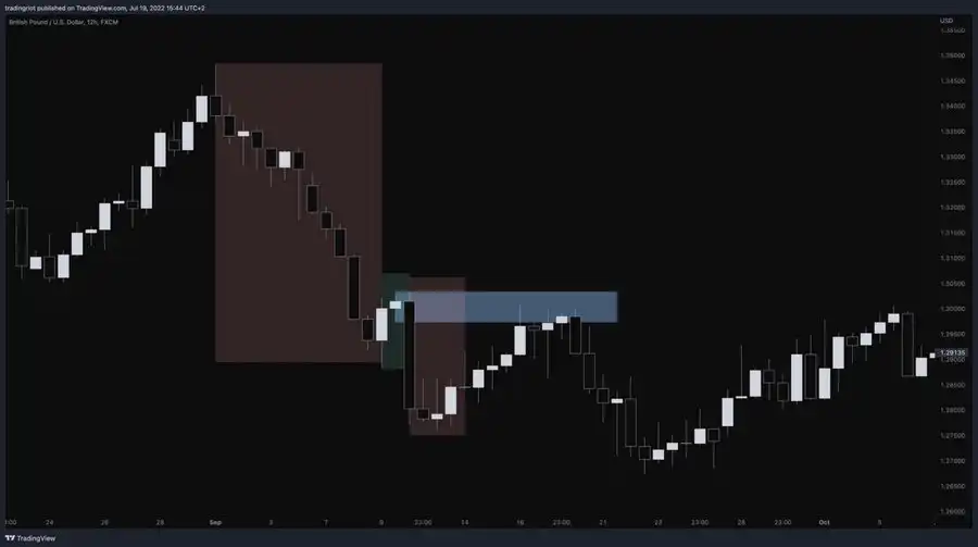 如何成为聪明钱 掌握区块链投资技巧