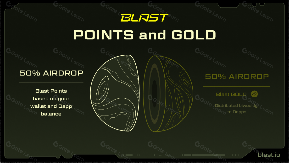 Blast黄金积分价值解析与高效撸分技巧指南