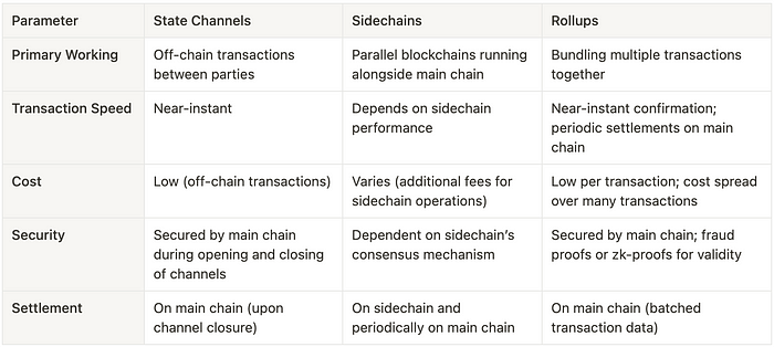 比特币二层协议全面解析：提升交易效率与扩展性指南