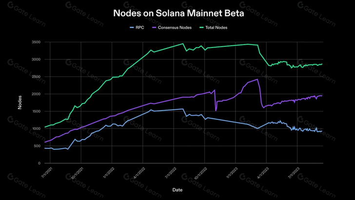 全面解析Solana SVM：技术原理与应用指南