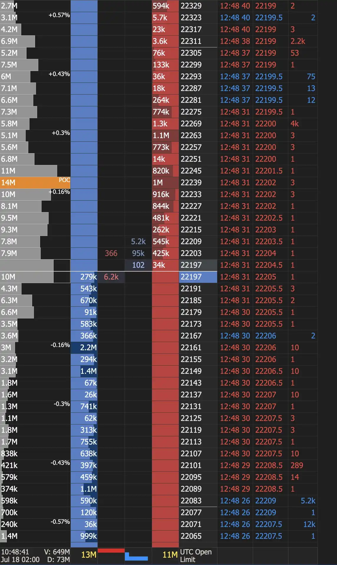 如何成为聪明钱 掌握区块链投资技巧