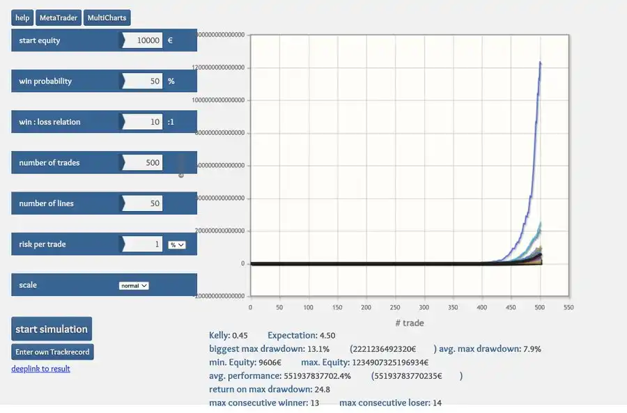 如何成为聪明钱 掌握区块链投资技巧