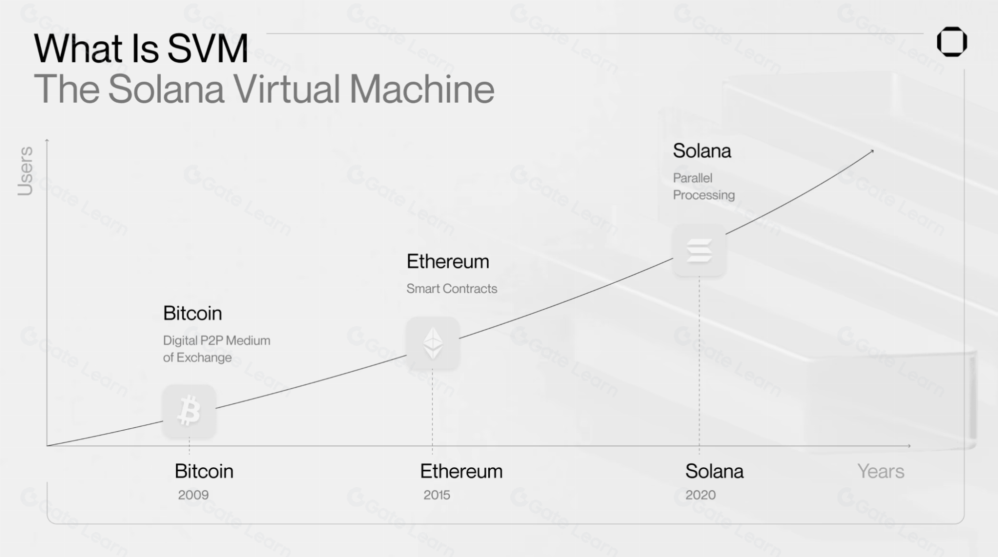 全面解析Solana SVM：技术原理与应用指南