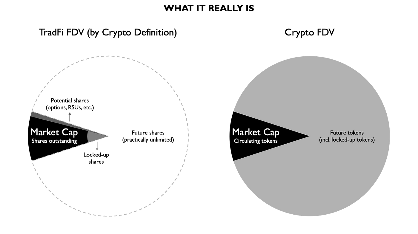 定时释放代币机制解析：项目方与投资者必须了解的5个关键点