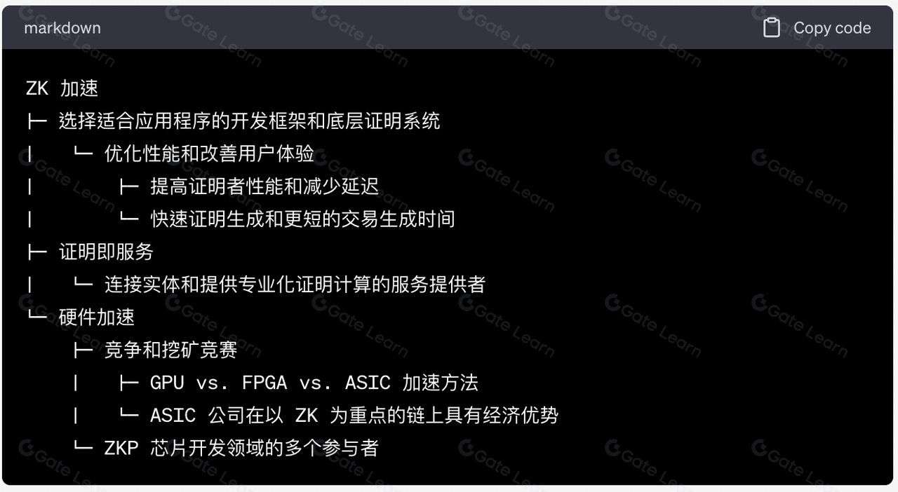 ZKP的低成本真相：Aztec案例揭秘是伪命题吗？