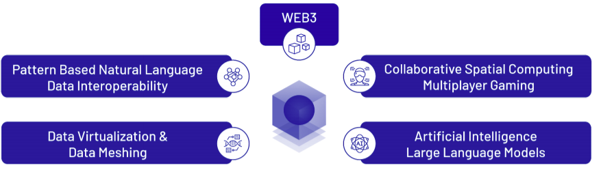 Sekai (SEKAI) 是什么？全面解析这一区块链项目