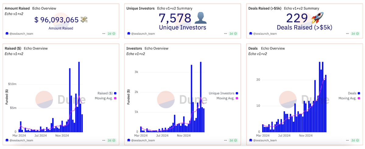 平衡社区与风投代币分配：如何实现双赢策略