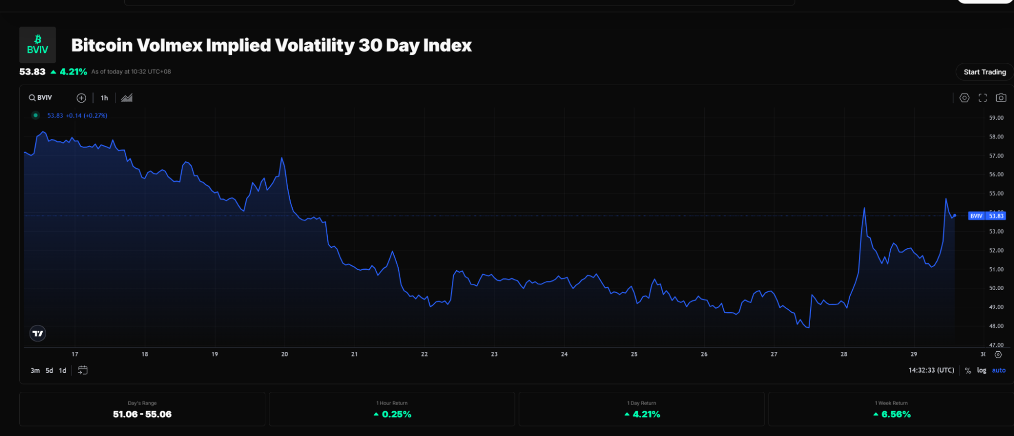 链上衍生品波动率指数：市场不确定性中的高效交易工具