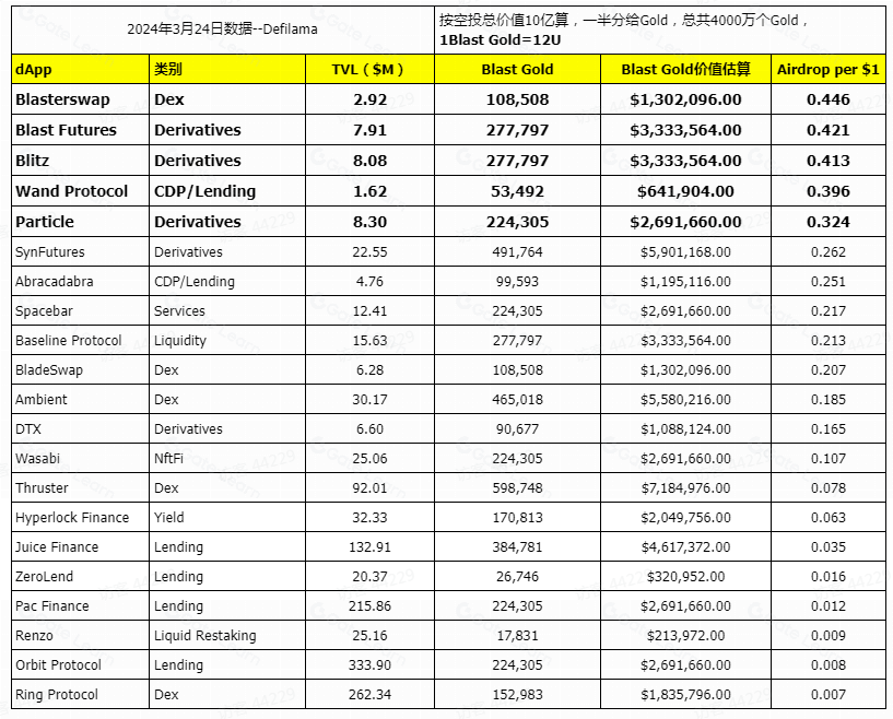 Blast黄金积分价值解析与高效撸分技巧指南