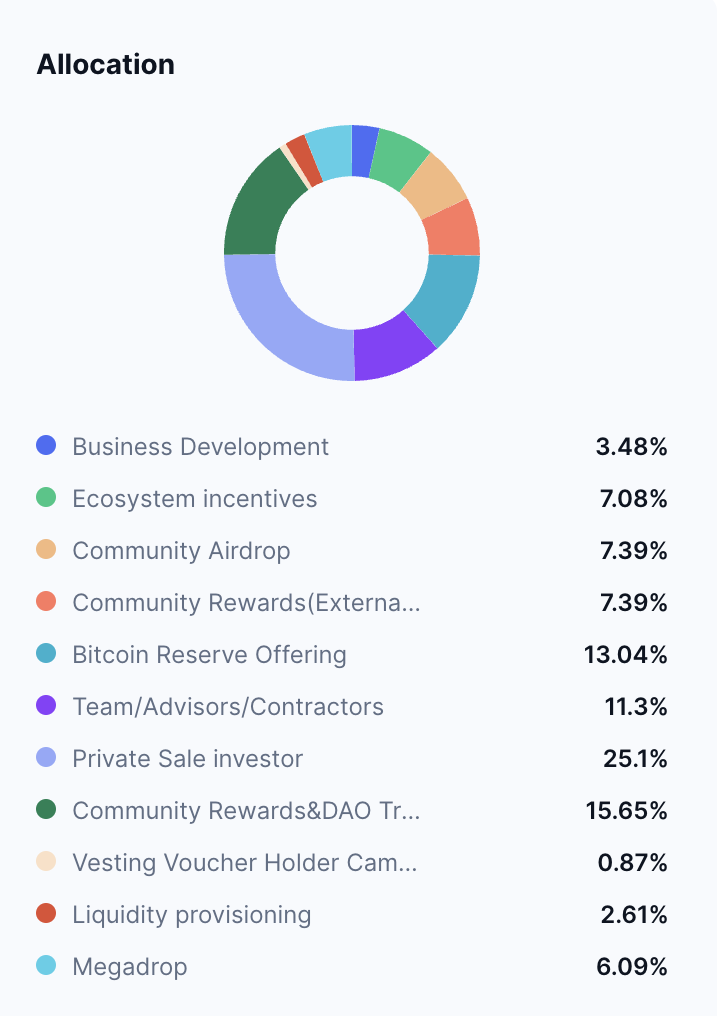 Solv Protocol (SOLV) - 顶级比特币质押解决方案 安全高效的去中心化金融平台