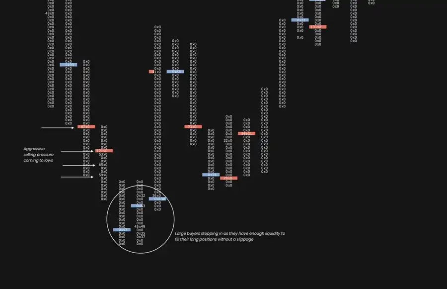 如何成为聪明钱 掌握区块链投资技巧