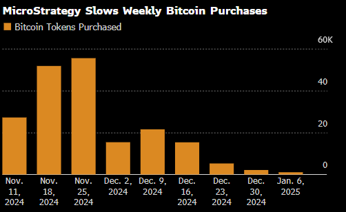 Crypto Pulse——1月7日最新市场动态与热门区块链项目深度解析