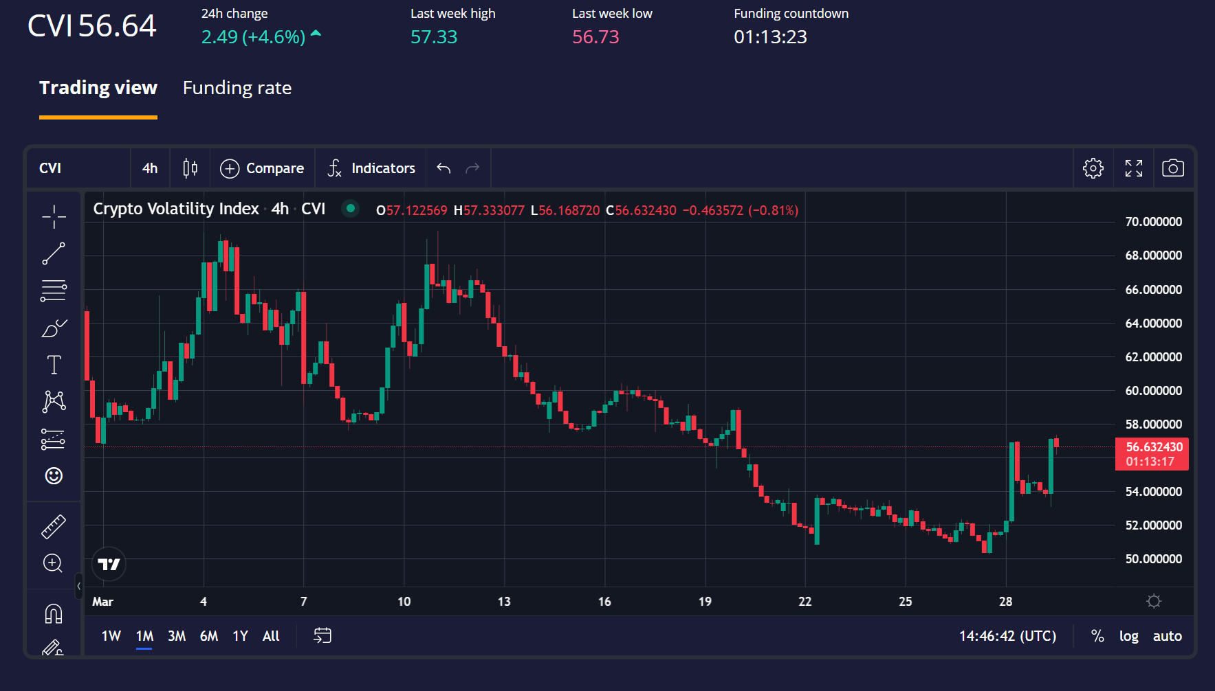 链上衍生品波动率指数：市场不确定性中的高效交易工具