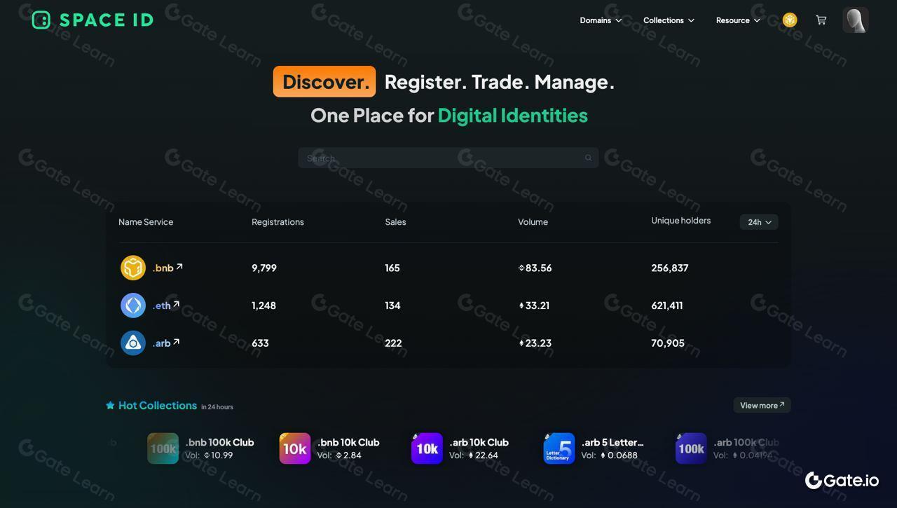 Space ID是什么？全面解析Space ID及其应用场景