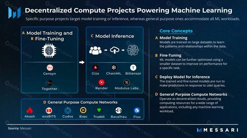 AI大模型与Web3的共生关系解析｜万物创造营AI与加密技术融合