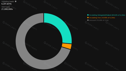 Bittensor（TAO）是什么？解析AI算法可组合性的区块链解决方案