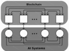 Bittensor（TAO）是什么？解析AI算法可组合性的区块链解决方案