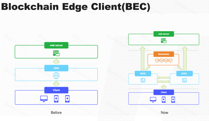 AI大模型与Web3的共生关系解析｜万物创造营AI与加密技术融合