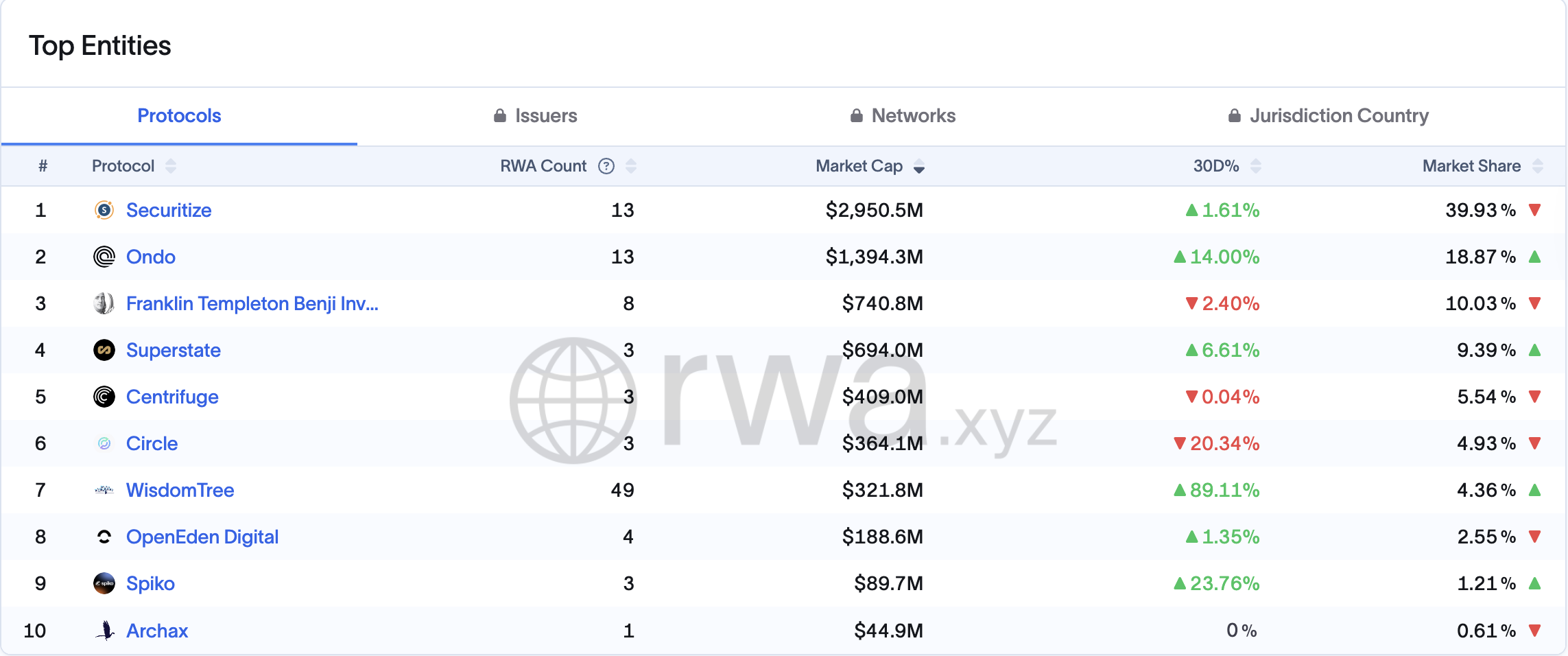 Deribit与Crypto.com宣布支持BlackRock BUIDL作为加密交易抵押品