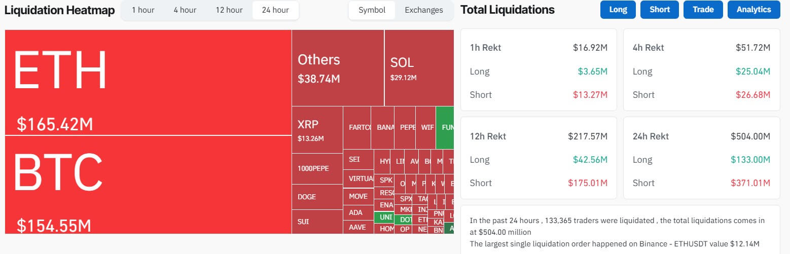 XRP领涨加密货币市场 伊朗以色列初步停火协议提振市场情绪