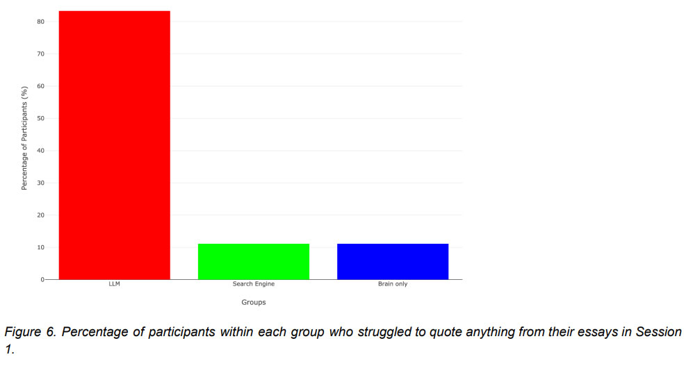 How ChatGPT Can Help You—But Might Also Make You Smarter or Dumber