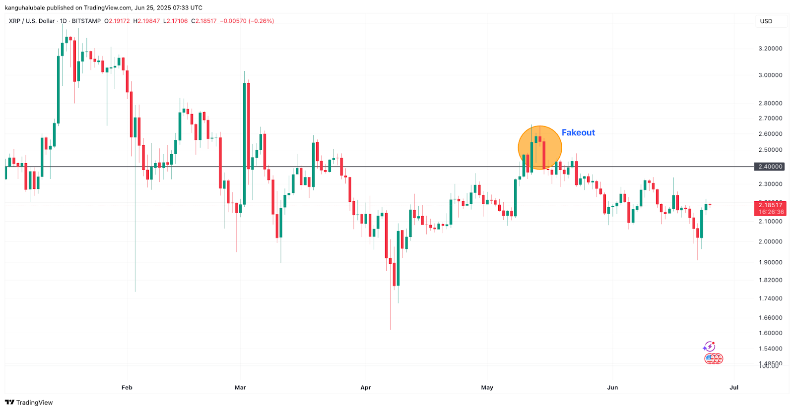 瑞波币（XRP）价格预测：2023年7-9月或将迎来突破性上涨