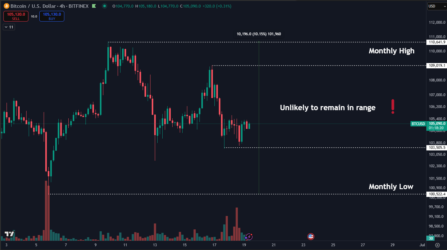 比特币价格波动预测：分析师揭示关键时间点（BTC行情分析）