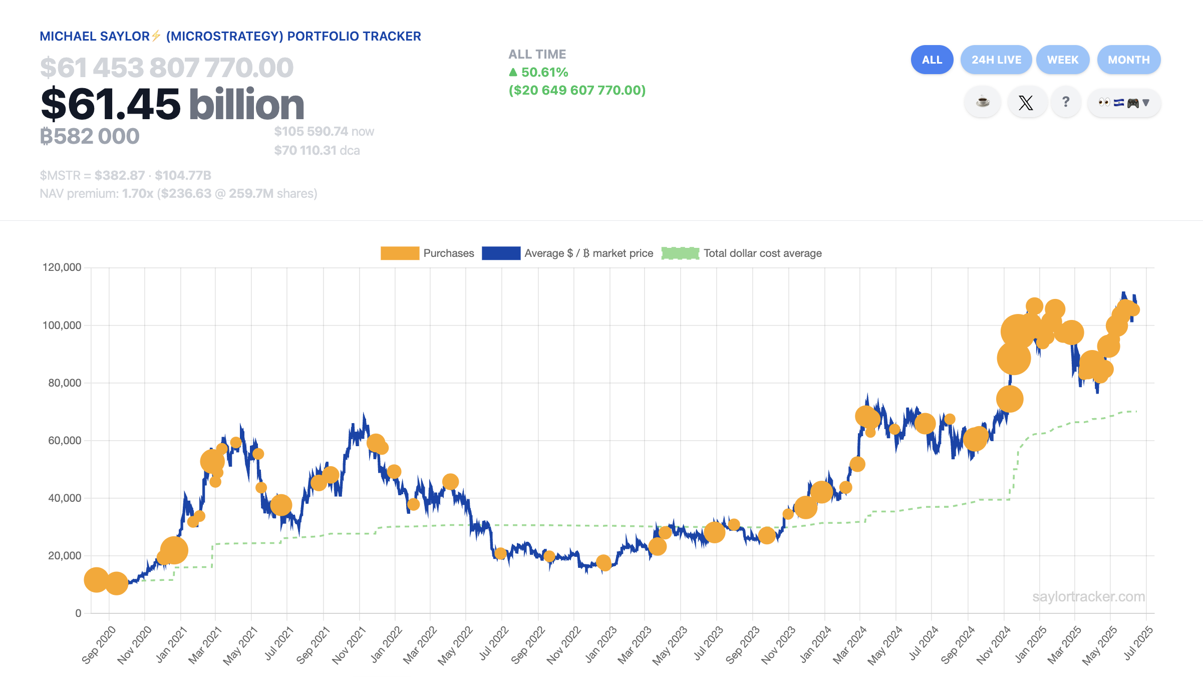 Michael Saylor暗示以色列-伊朗冲突期间是购买比特币(BTC)的最佳时机