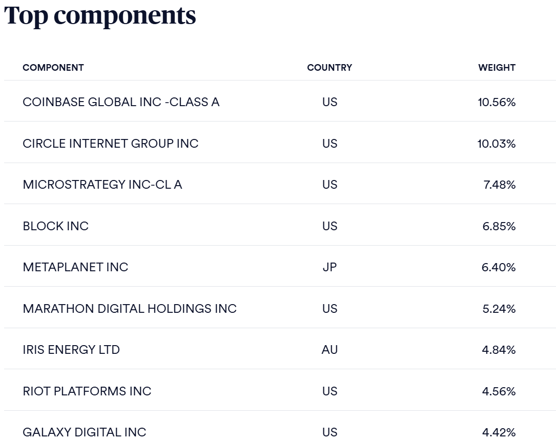 Coinbase股票年内飙升42% 即将突破历史最高价位