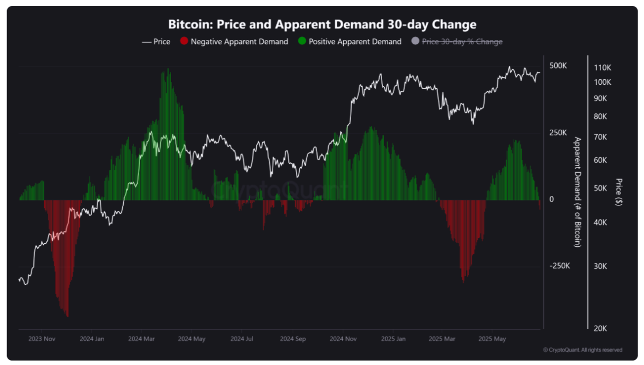 比特币(BTC)价格创纪录第二季度后 本周五大关键看点将影响月度收盘走势