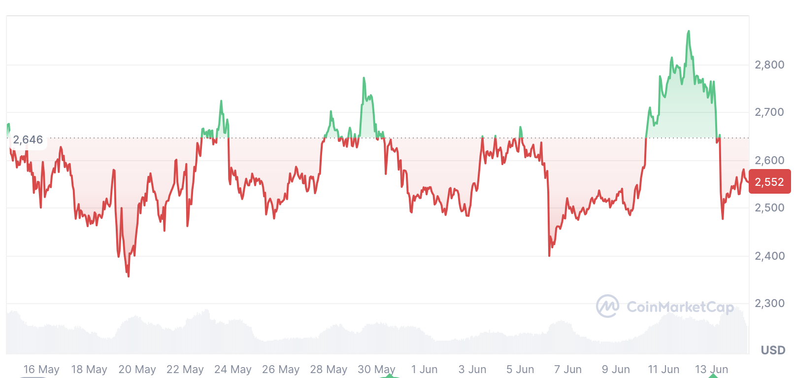 现货以太坊(ETH)ETF资金流向逆转：19天净流入后首现净流出