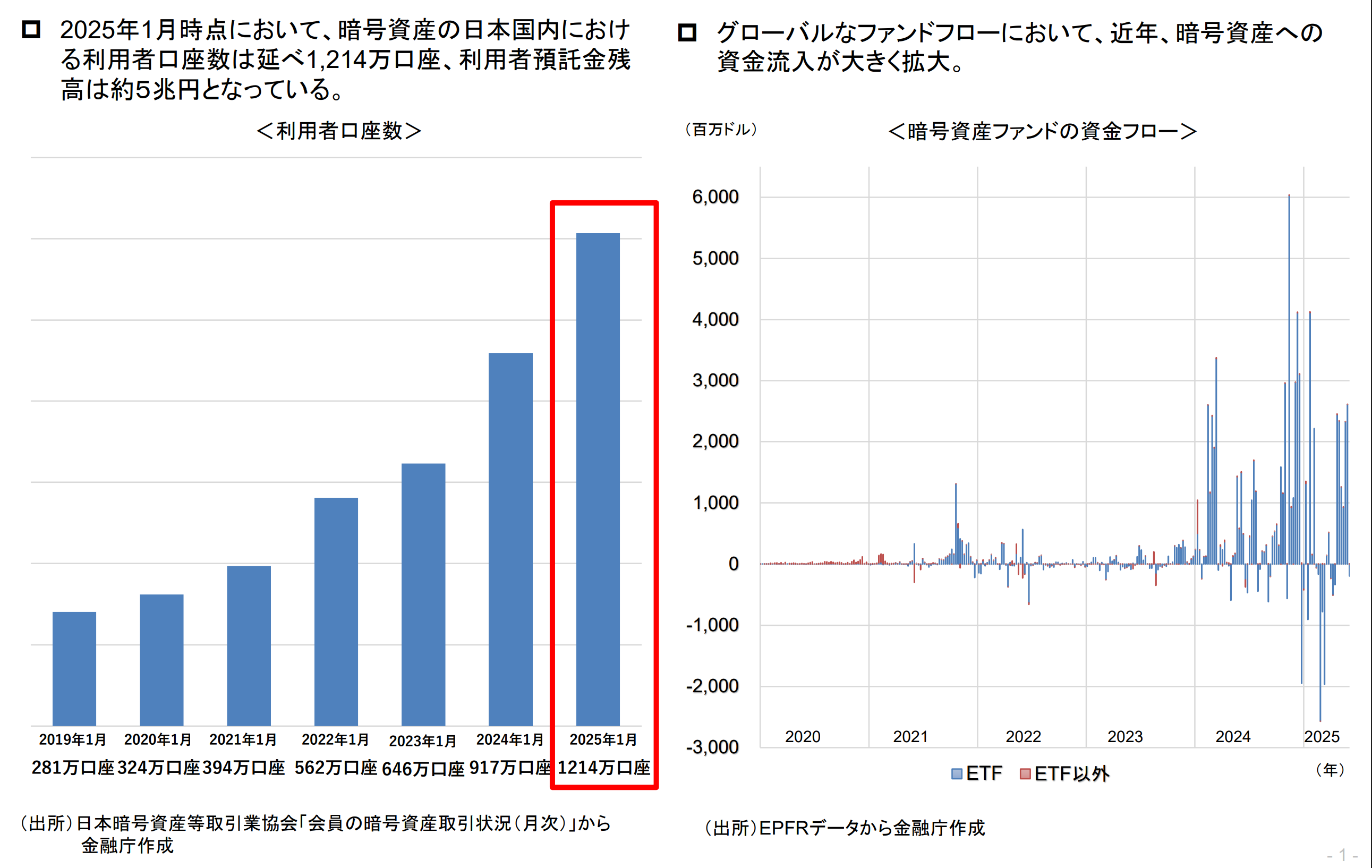 日本计划调整加密货币分类以推动ETF获批并降低税收
