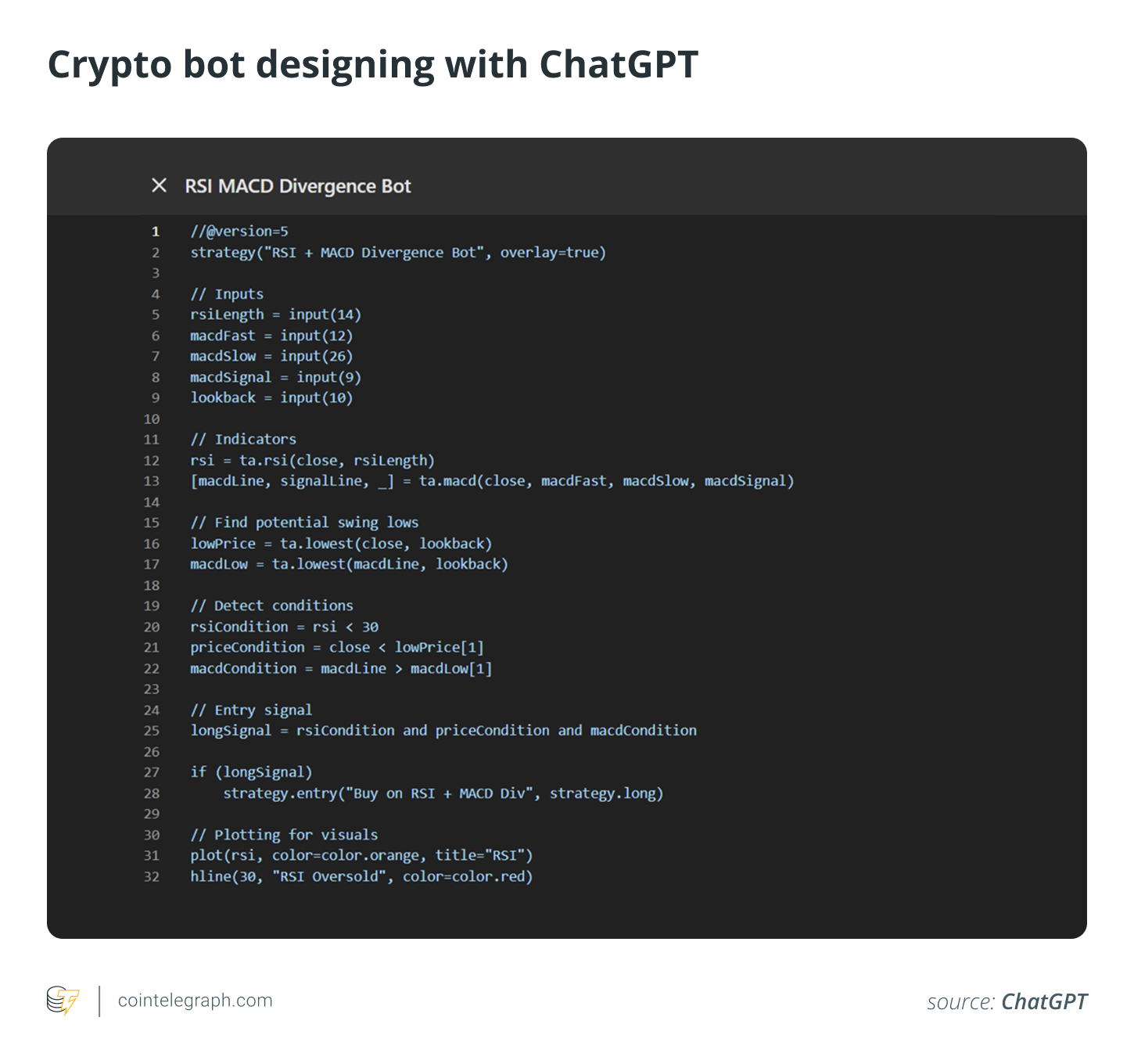 如何使用ChatGPT优化加密货币投资：策略制定、交易信号与市场情绪分析