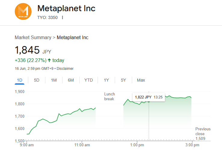 "Metaplanet比特币持仓突破10,000枚BTC 超越Coinbase成为重要持有方"