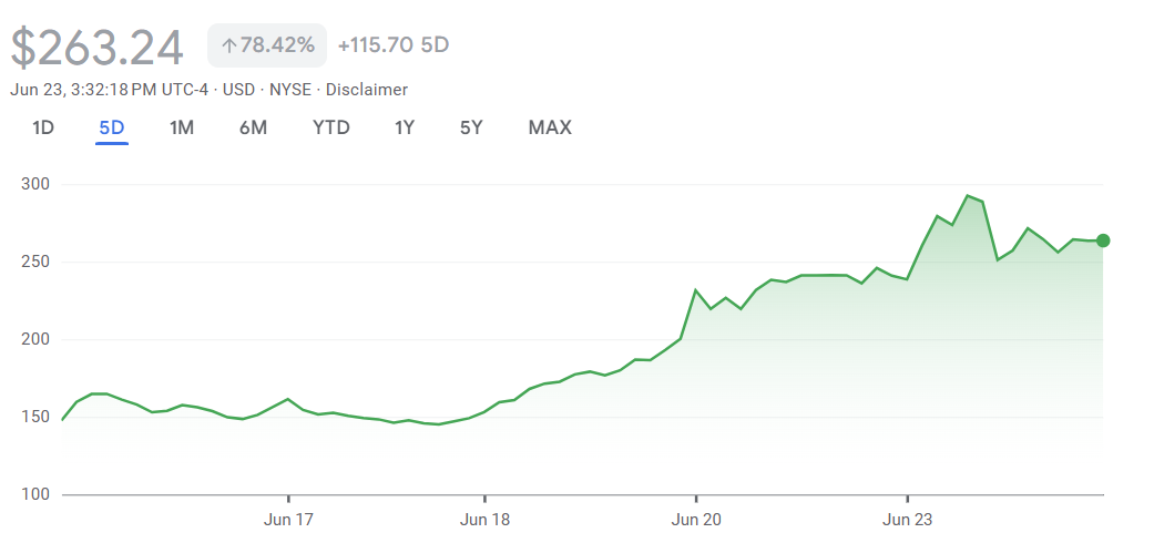 Circle Stock Emerges as Top Holding in VanEck Digital Asset Index