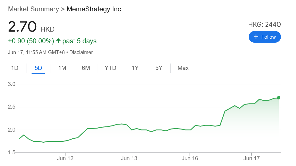 9GAG创始人MemeStrategy投资SOL后飙升29%：索拉纳(SOL)价格暴涨分析