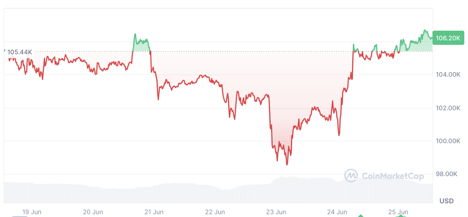 Michael Saylor的Strategy第二季度91%概率达标普500 分析师深度解析