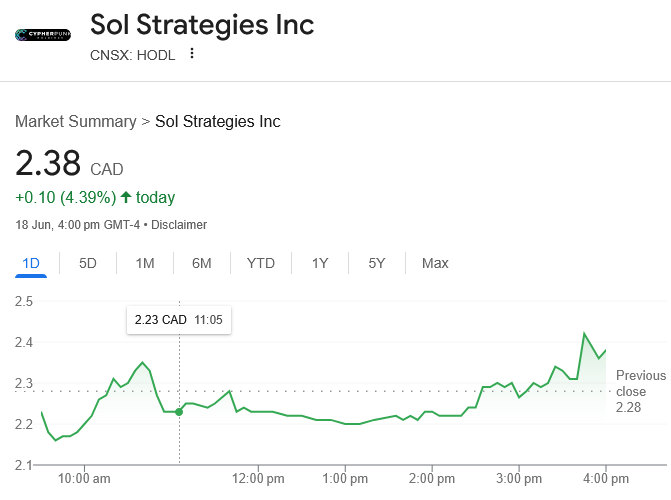 加拿大Sol Strategies提交纳斯达克上市申请 获SEC批准后将成区块链新星