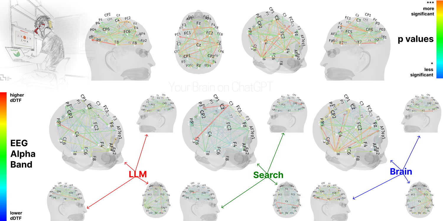 How ChatGPT Can Help You—But Might Also Make You Smarter or Dumber