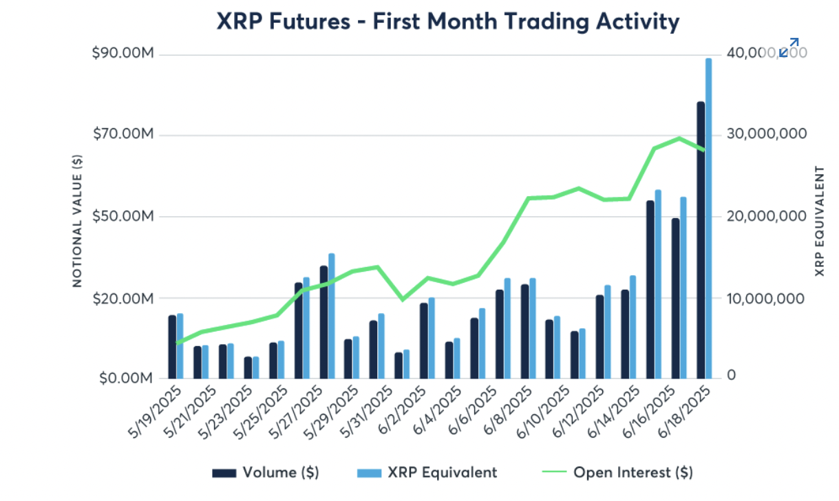 瑞波币（XRP）价格即将突破：4个月盘整后出现的3个关键信号