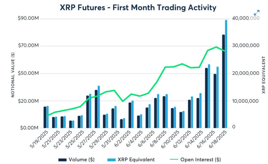 XRP Ledger新升级旨在激发机构对该网络的兴趣