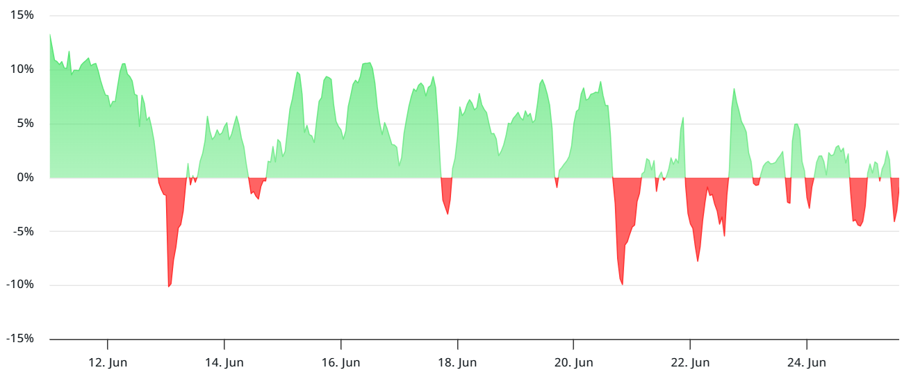 以太坊（ETH）ETF资金流入激增，但期货数据揭示交易者仍持谨慎态度