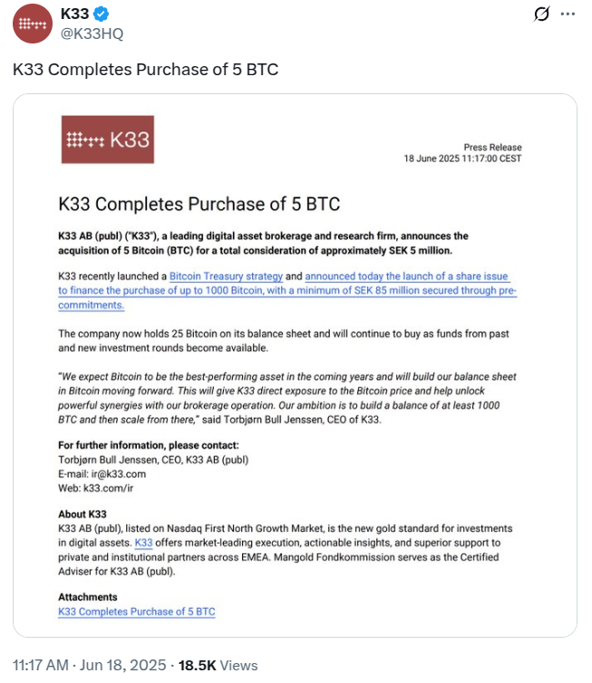 挪威加密公司K33计划增资1000枚比特币(BTC) 扩大数字资产投资规模