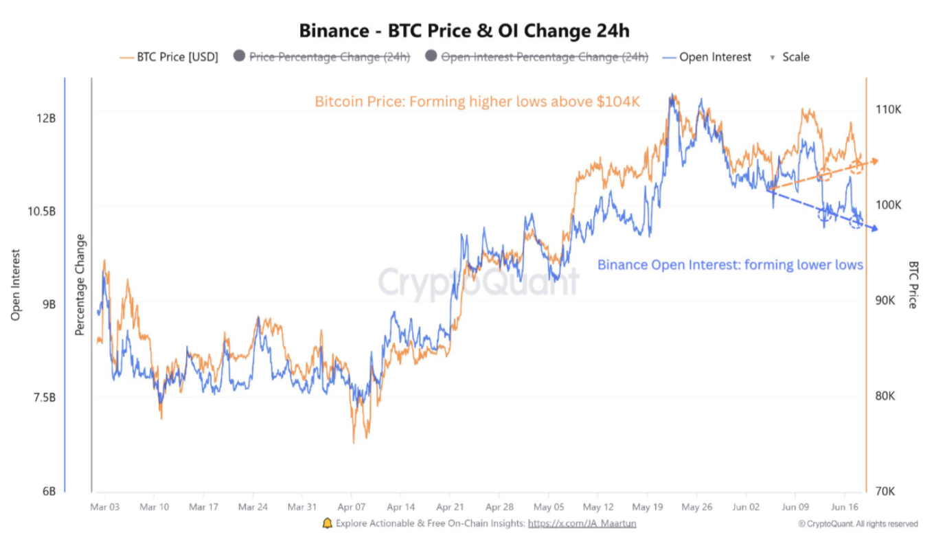 美联储暂停加息推动比特币上涨，BTC或迎10.6万美元轧空机会