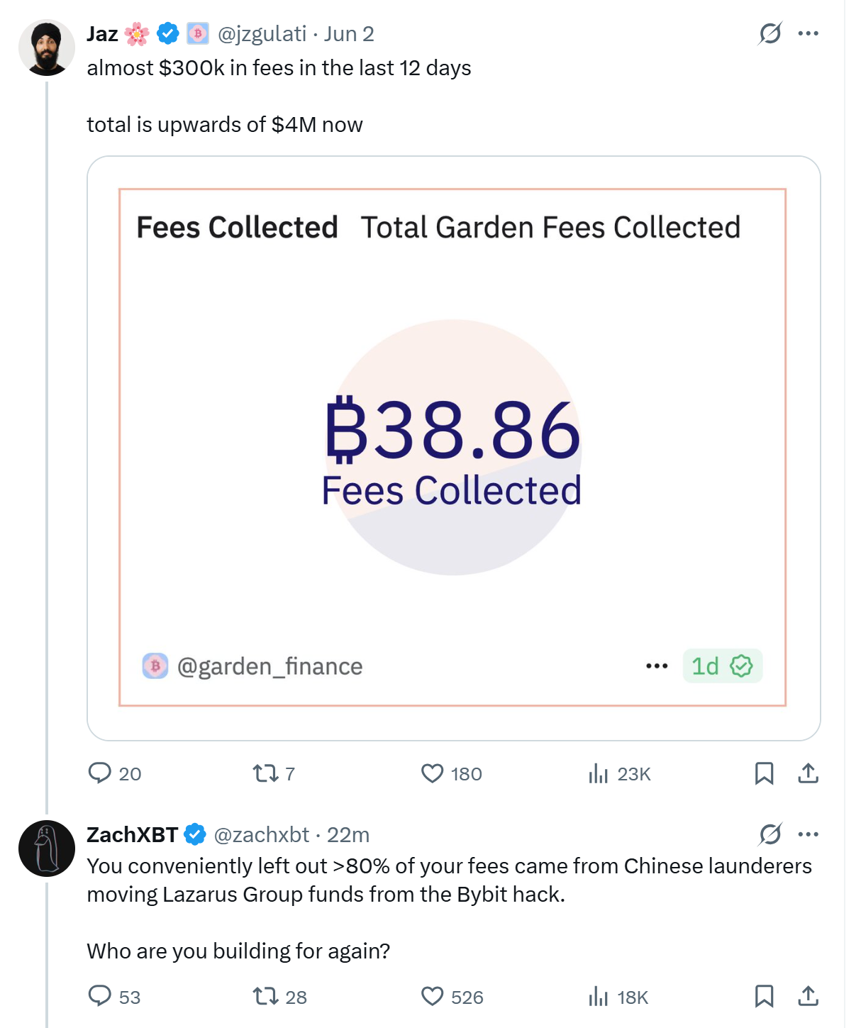 ZachXBT揭露比特币桥接项目Garden Finance涉嫌洗钱 引发加密社区关注