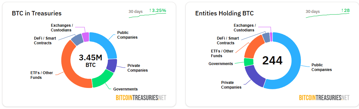 2025年比特币(BTC)将占据加密货币投资组合33%的份额